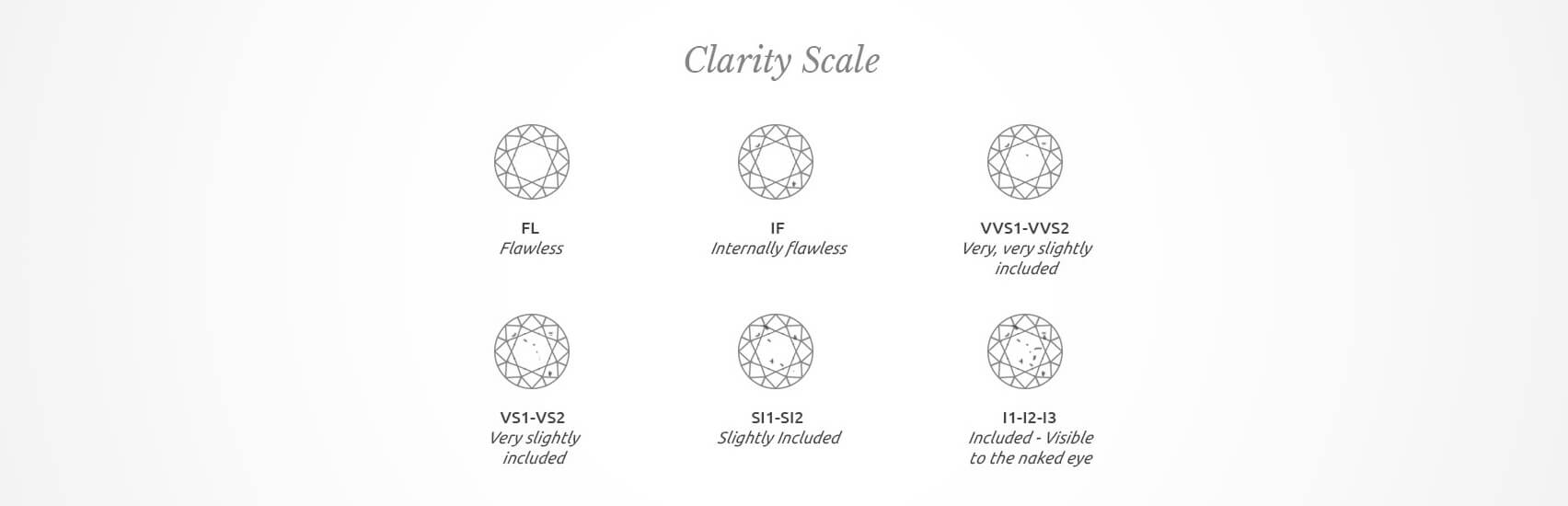 Clarity scale