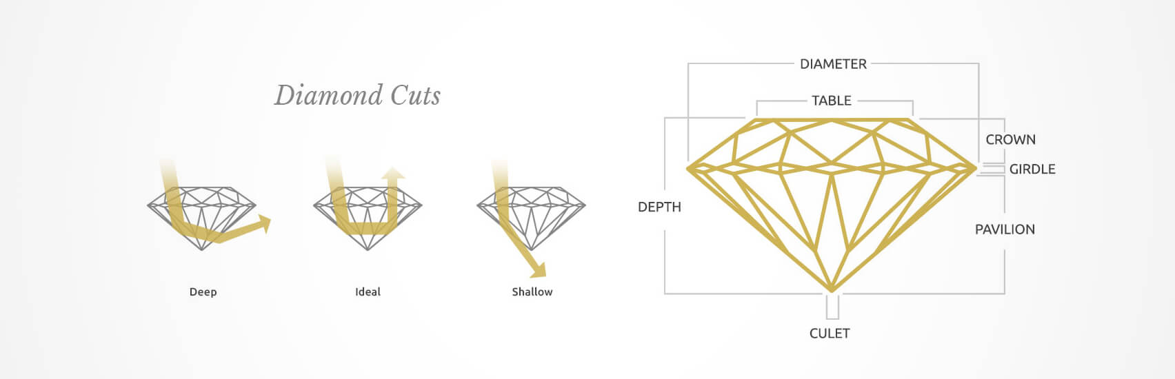 Diamond cuts