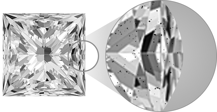 Diamond Clarity Diamond Clarity